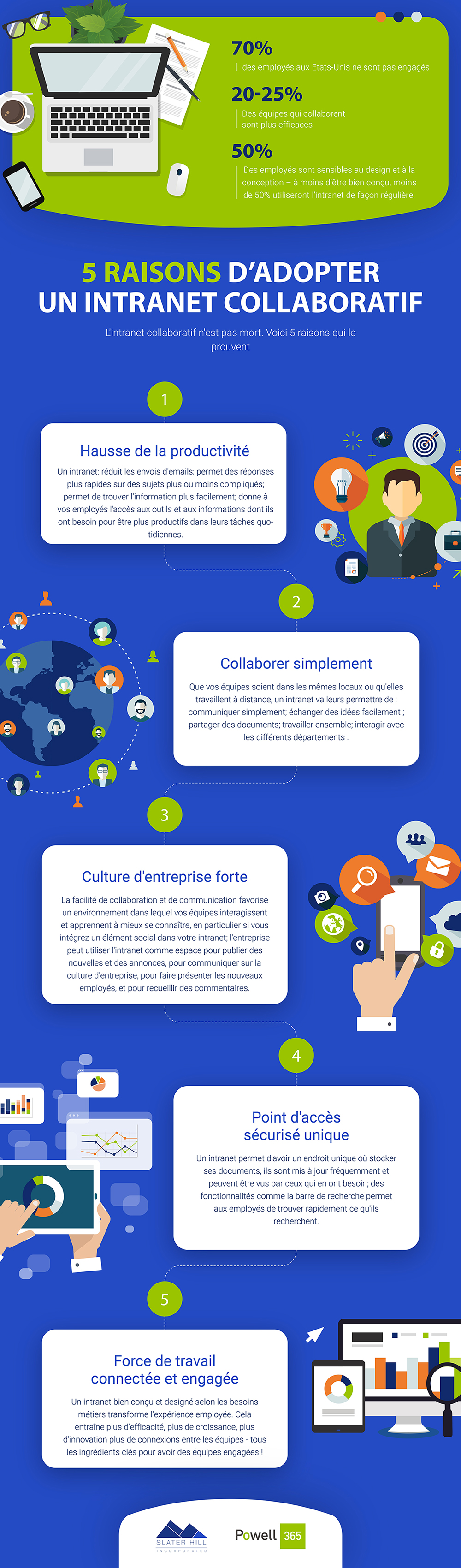Infographie-slater-hill-Powell-365-Small