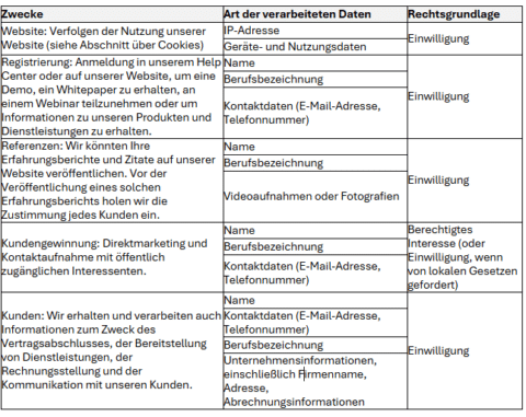 Datenerfassung und Rechtsgrundlage der Verarbeitung