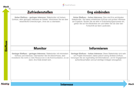 DE-Stakeholder Mapping Matrix