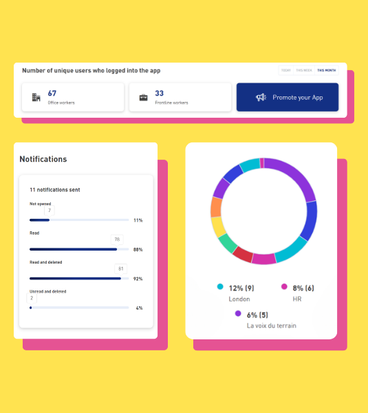 all your work apps in one intranet