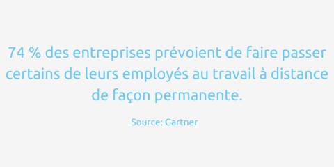 Solution de communication interne pour les PME