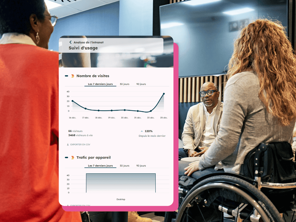 Évaluation en pré-publication de la pertinence des contenus proposés