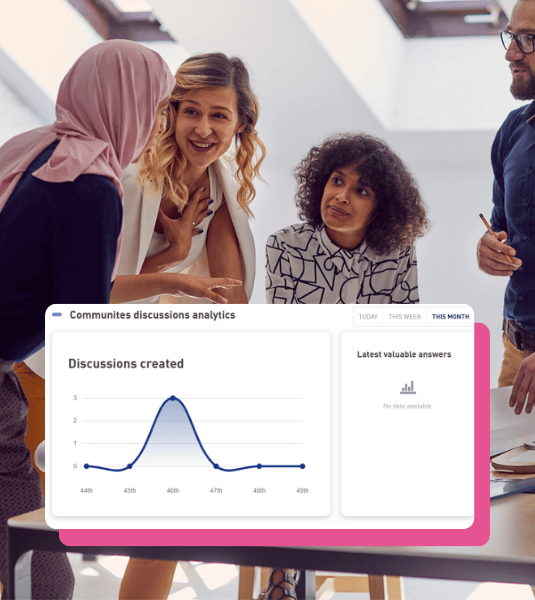 digital workplace personnalisable et évolutive