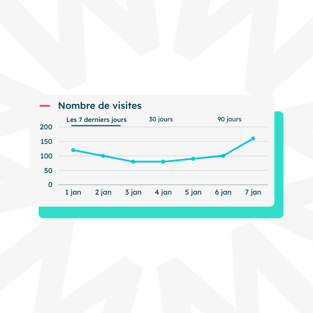 Fonctionnalités analytiques Intranet