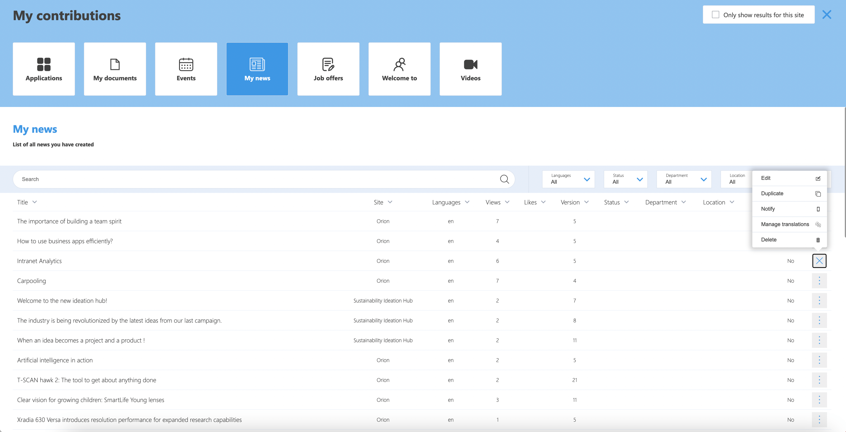 My Contributions Board Powell Intranet