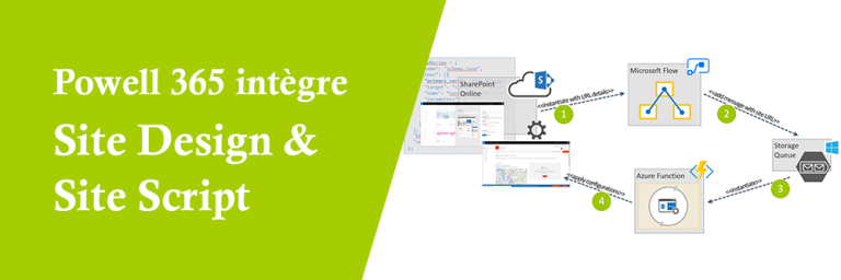 Site Design & Site Script intégrés dans la Digital Workplace Powell 365!