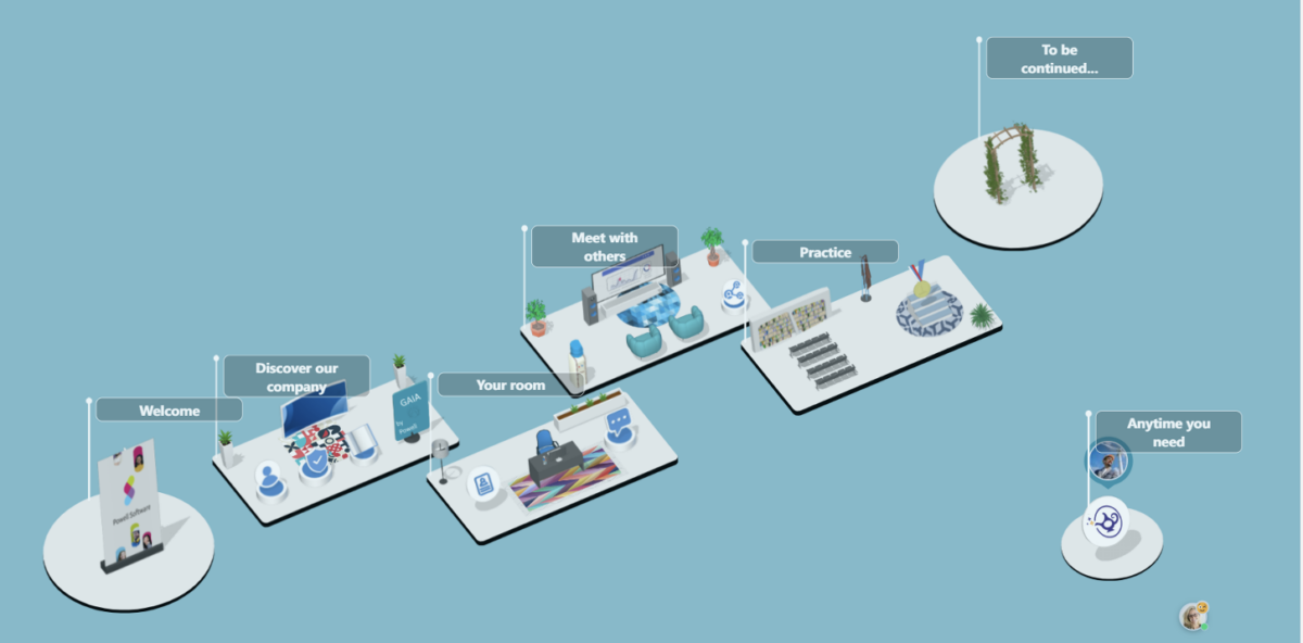 Augmenting Employee Onboarding with Powell Software Virtual Building