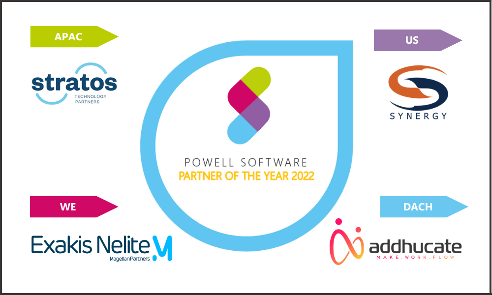 Social - Partner Awards