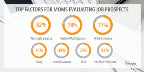 Ende der Büros Top Factors