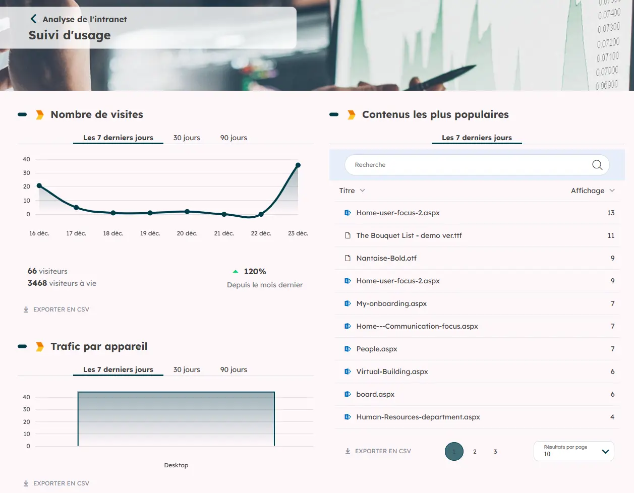 Analytics intranet powell